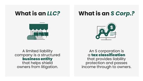 S Corp Vs Llc How They Are Different And How To Choose