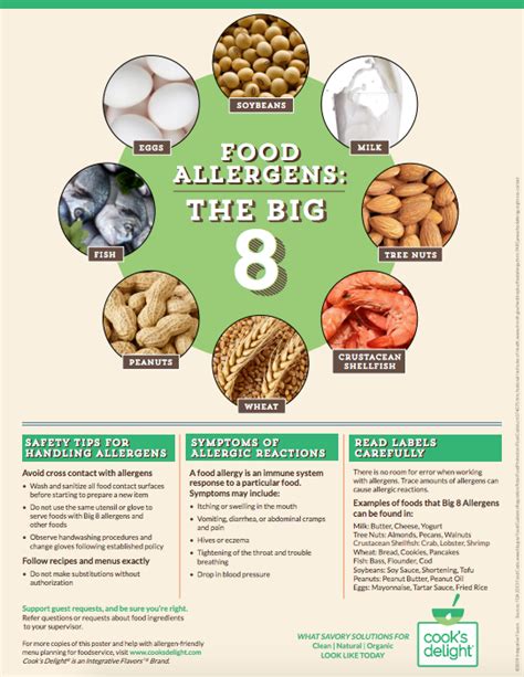 True food allergies can be divided into two main types: Big 8 Allergens and Risk - Do You Have a Plan? | Cook's ...