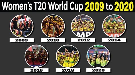 Icc Women S T20 World Cup Winners 2009 To 2020 ★ Women S T20 World Cup Winners ★ Top 10 Series