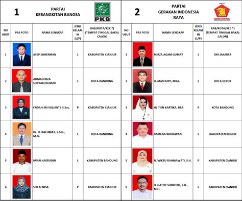 Pemilu 2019 Calon Legislatif Caleg Dct Dprd Provinsi Jawa Barat