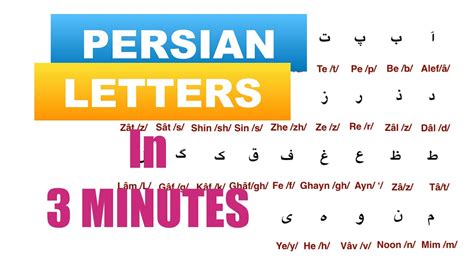 Persian Alphabet Lesson 1 Alphabet Chart Youtube