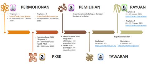 Check mrsm 2020 form 1 admission results : Tatacara Permohonan Kemasukan Tingkatan 1 & Tingkatan 4 ...