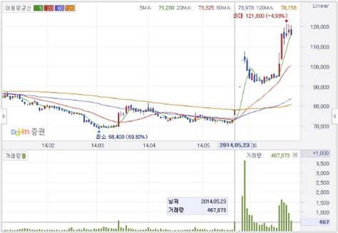 템빨(카카오) 작가 이동욱,team argo,박새날 총편수 총 83화 현실에서나, 게임 속에서나, 불운은 항상 그의 곁을 맴도는데. 다음·카카오 합병정보 유출됐었다? 분석해보니..'헉' - 코리아 ...