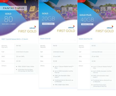 Celcom vs maxis vs digi vs u mobile, who will crown the best postpaid plan in malaysia 2020? Celcom & Digi Postpaid Plan | CariGold Forum