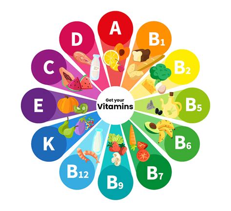 11 Essential Vitamins That Aid Healthy Digestion Kapiva