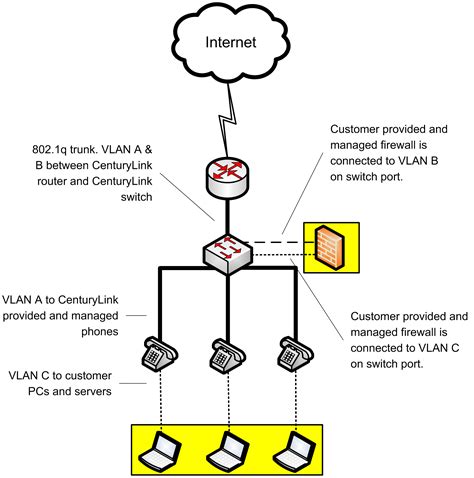 Configuring Your Firewall For Voip Service Lumen