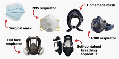 Mask Use For Coronavirus Protection Zion Urgent Care