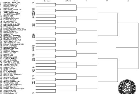 Du 30 mai au 13 juin. Roland-Garros RYSC 2015 | 15-lovetennis