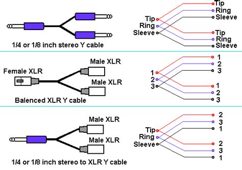 I need a circuit on how to wire a simple 1/4 headphone jack. Common Splitter Cables - General information