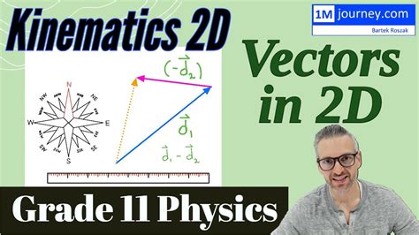Grade 11 Physics Vectors In 2d Graphing And Scaling Youtube
