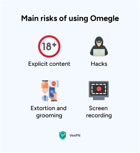 Is Omegle Safe And How To Protect Yourself Veepn Blog