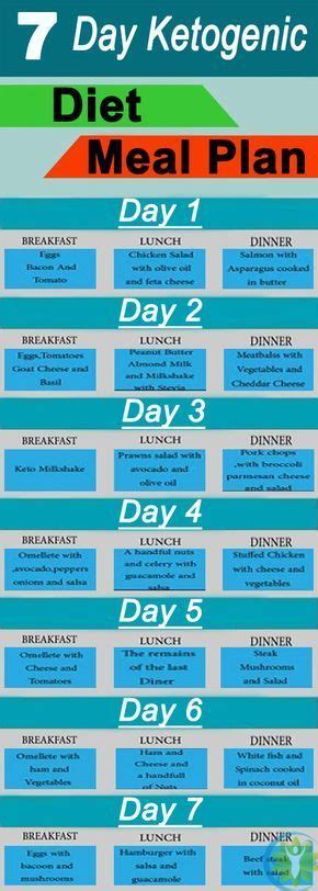Ketogenic Diet Meal Plan For 7 Days This Infographic Shows Some Ideas