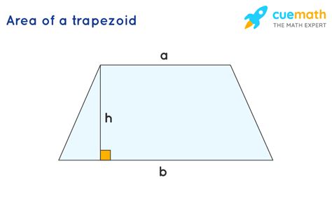 Area Of Trapezoid Calculator Cuemath