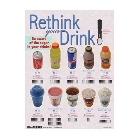 Rethink Your Drink Laminated Chart 90300 Diet Alcohol Poster Health