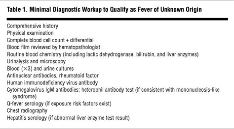 A Comprehensive Evidence Based Approach To Fever Of Unknown Origin