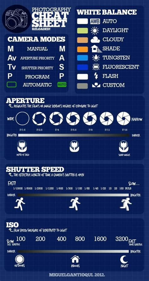 Understand Your Camera Better With This Photography Cheat Sheet