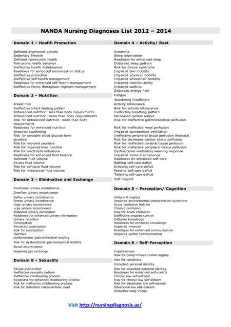 List Of Nanda Nursing Diagnosis Uti