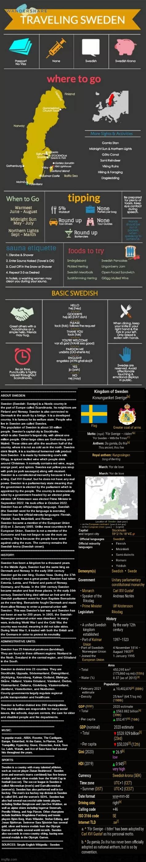 Travelling Sweden A Travel Guide Infographic By Simothefinlandized