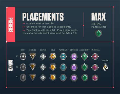 What Are The Valorant Ranks In Order Geekflare