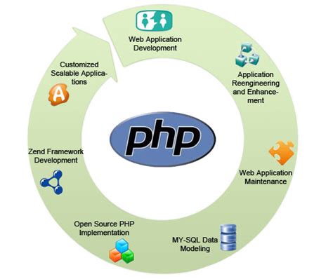PHP- Hypertext Pre Processor