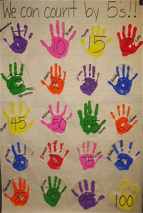 The Big List Of Skip Counting Activities Anchor Charts Count And Chart