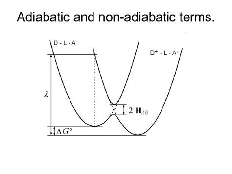 Non Adiabatic Electron Transfer In Chemistry And Biology Igor
