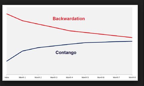 IE Questions: What's A Contango? | Inside Energy