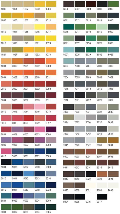 Nwe Paints Choice Of Colour Charts Bs4800 Ral And Bs381c