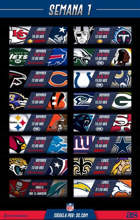 Juegos comodines nfl 2018 / listos los juegos de comodines en la nfl | deportes. Semana 1 de la NFL: Horarios y canales de transmisión - AS México