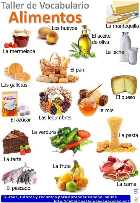 Food In Spanish Alimentos Spanish Vocabulary A Spanish Food