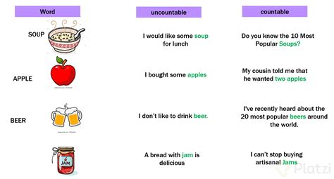 Nouns With Countable And Uncountable Meanings Platzi