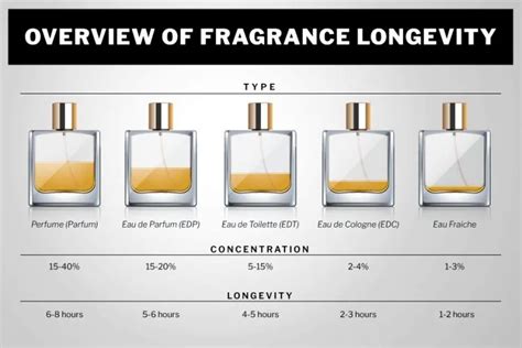 How Long Does Cologne Last Anyway And 10 Of The Best Endurance