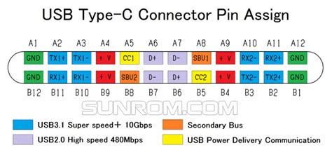 Usb Type C Female 24 Pins Connector Usb 31 6195 Sunrom Electronics