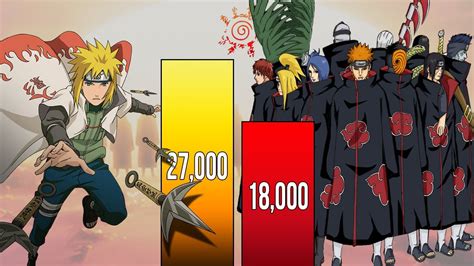 Minato Vs Akatsuki Power Levels Over The Years Naruto Power Levels