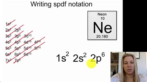More information can be found in the spdf.py. Electron configuration spdf notation - Part 2 - YouTube