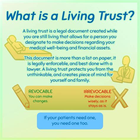 what physicians need to know about living trusts