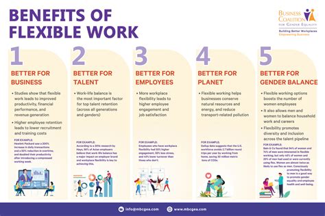 Benefits Of Flexible Working Bcge Business Coalition For Gender