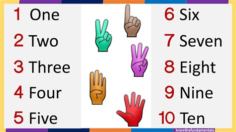 1 To 10 Spelling 1 To 10 Learning For Kids Count Numbers 1 To 10