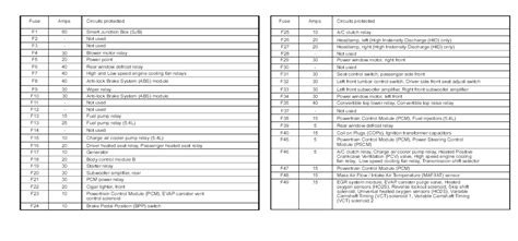 Read or download ford mustang under hood fuse pdf for free box diagram at al.cannabistrentina.it. 07 Mustang 2007 Ford Mustang Fuse Box Diagram