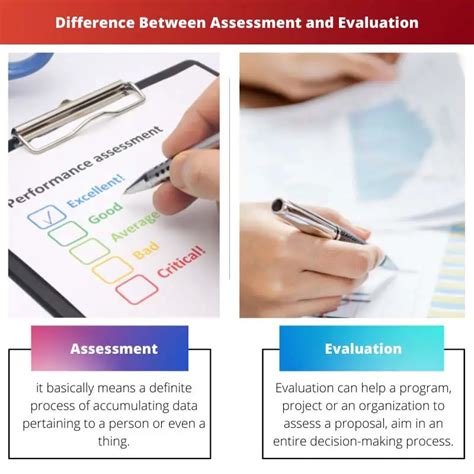 Assessment Vs Evaluation Difference And Comparison