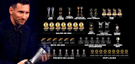 Arriba Imagen Premios De Messi En Toda Su Carrera Thptnganamst Edu Vn