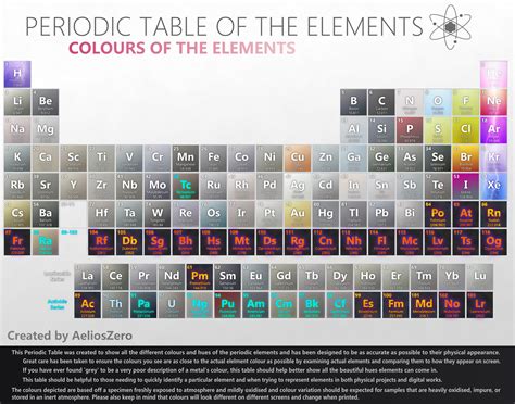 I Made A Periodic Table Of Actual Element Colours So You Can See Them