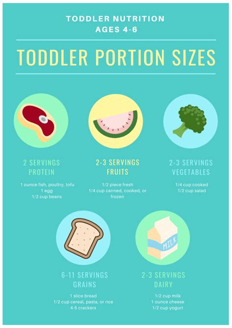 Toddler Portion Sizes Everything You Need To Know Toddler Nutrition