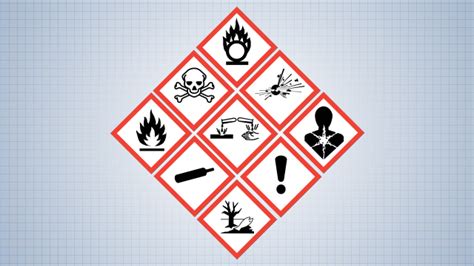 Hazardous Material Classifications Video Convergence Training