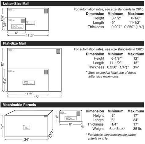 Usps Envelope Weight Blog Dandk