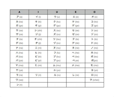 Sample Hiragana Alphabet Charts Sample Templates Pr Vrogue Co