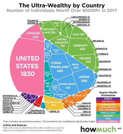 Wealth Richest In The World Wealth How To Become Rich Riset