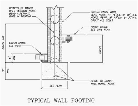 Footing Details Rastra Usa A Better Way Of Building