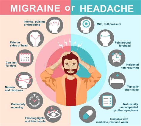 Migraine Or Headache Infographics Signs Of Migraine And Headache