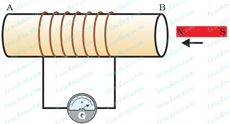 Electromagnetic Induction - Definition, Principle - Class 10 Physics